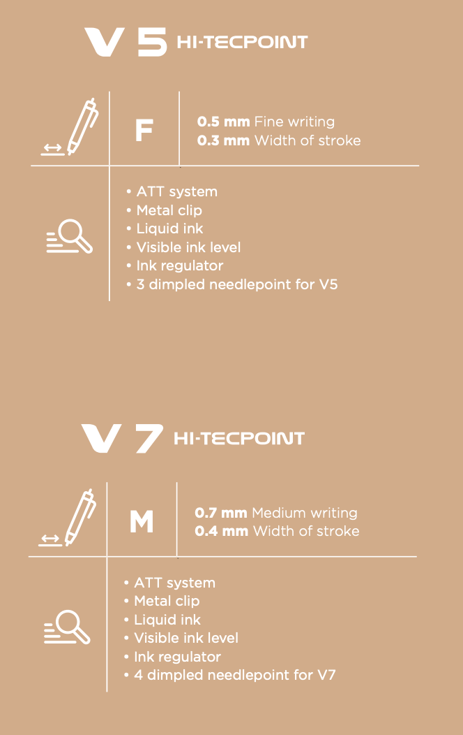 PILOT V5/V7 HI-TECPOINT 墨水筆 Liquid ink pens (0.5/ 0.7mm)