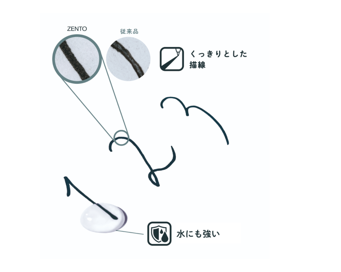 UNI uniball Zento