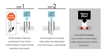 MAX 省力打孔機 Light effort Two-Hole Punch - [DP-35T] - DP-25T