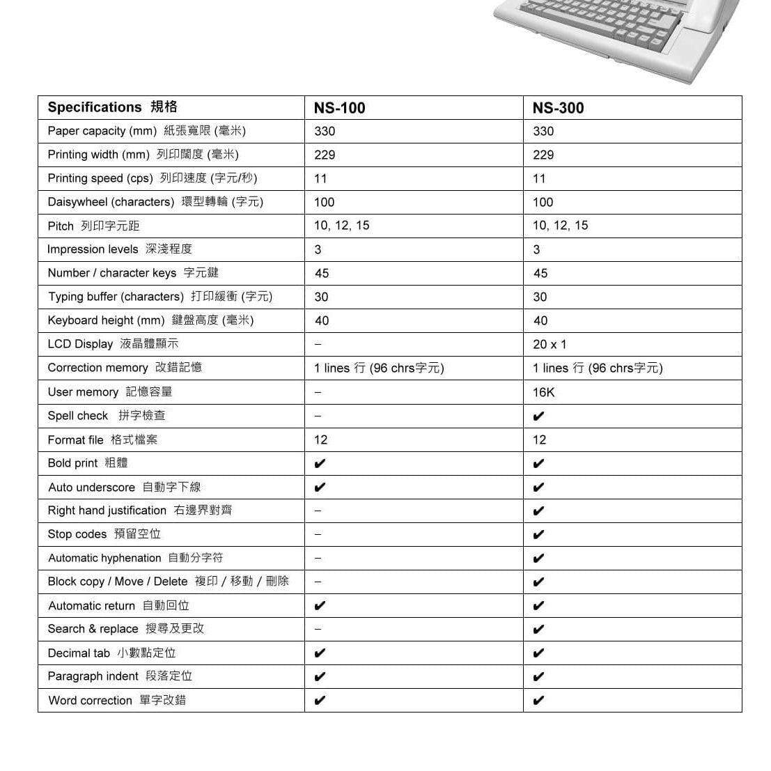 Nippo 電子打字機 Electronic Typewriter -[NS-100 / NS-300] ✅ 有現貨