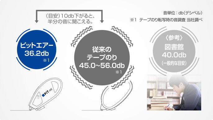 Tombow PiT Air 雙面膠紙機 Double-sided glue tape [PN-MAS]