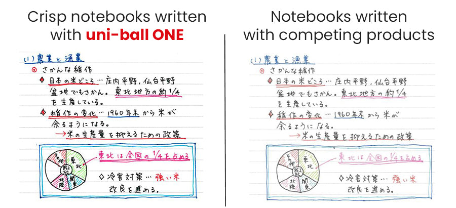 UNI Uni-Ball ONE 原子筆 Ballpoint Pen -[0.38mm / 0.5mm]